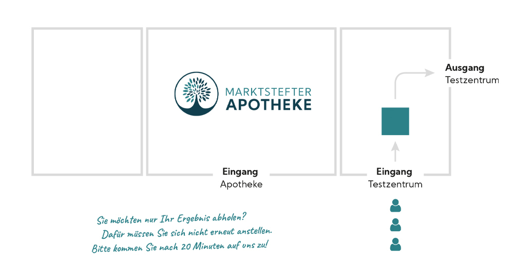 Grafik-Testzentrum-Mt